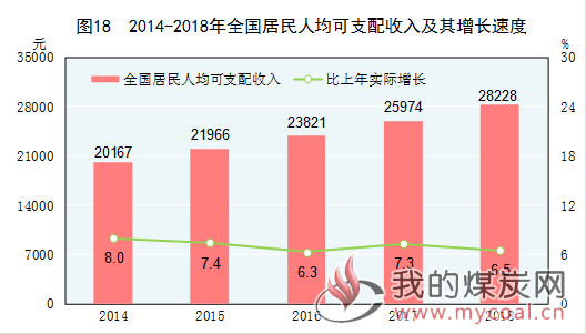 点击图片查看详情 2018年国民经济公报_2018年国民经济和社会发展统计公报