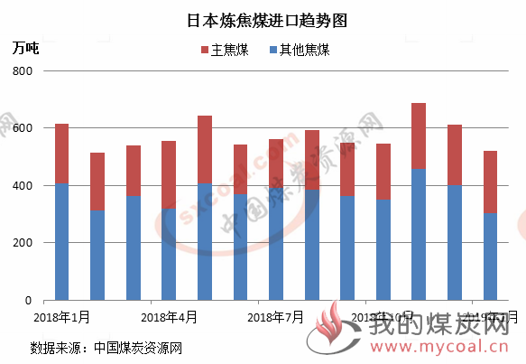 煤炭,煤炭价格,焦煤,焦炭,动力煤,焦炭价格,无烟煤,焦煤价格