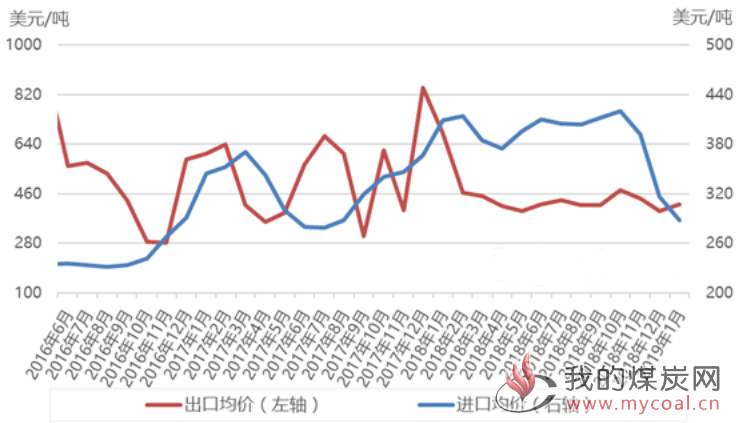 煤炭,煤炭价格,焦煤,焦炭,动力煤,焦炭价格,无烟煤,焦煤价格