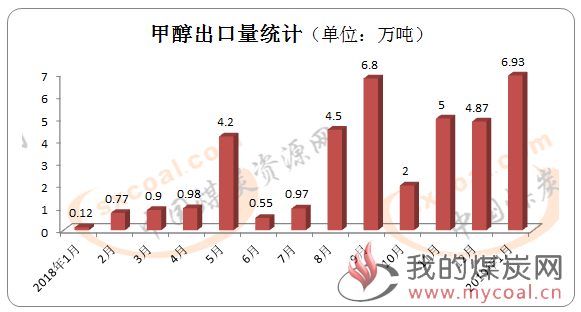 煤炭,煤炭价格,焦煤,焦炭,动力煤,焦炭价格,无烟煤,焦煤价格