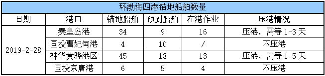 锚地船舶