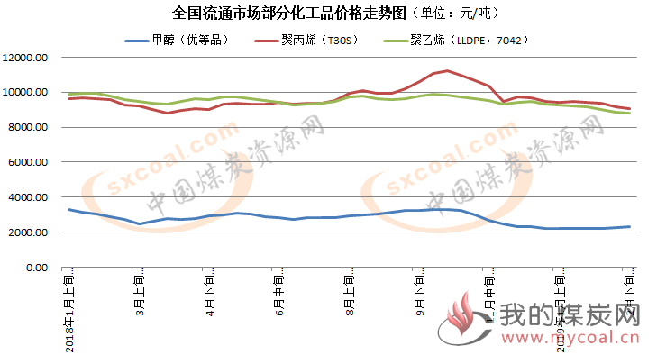 煤炭,煤炭价格,焦煤,焦炭,动力煤,焦炭价格,无烟煤,焦煤价格