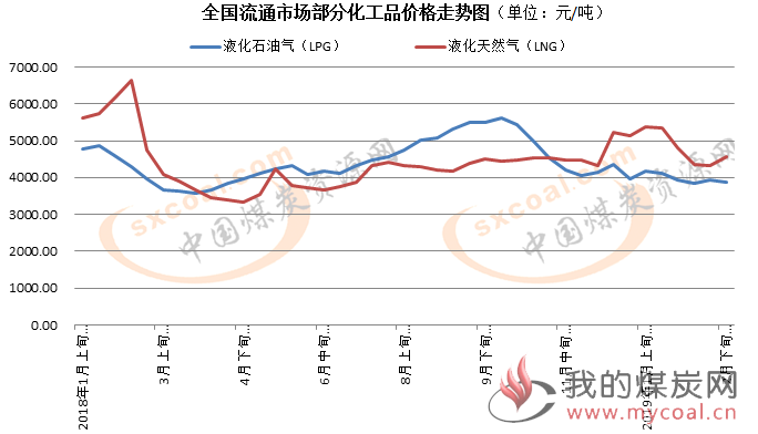 煤炭,煤炭价格,焦煤,焦炭,动力煤,焦炭价格,无烟煤,焦煤价格