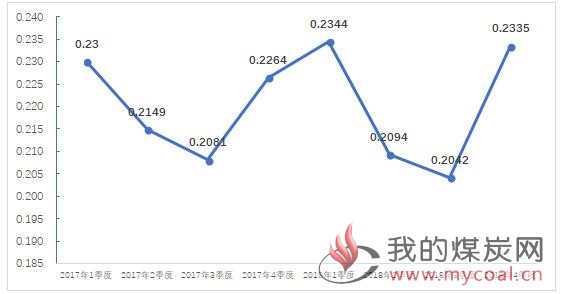 煤炭,煤炭价格,焦煤,焦炭,动力煤,焦炭价格,无烟煤,焦煤价格