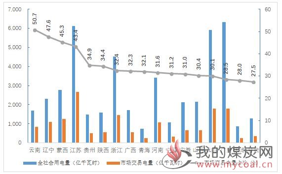 煤炭,煤炭价格,焦煤,焦炭,动力煤,焦炭价格,无烟煤,焦煤价格