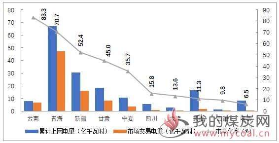 煤炭,煤炭价格,焦煤,焦炭,动力煤,焦炭价格,无烟煤,焦煤价格