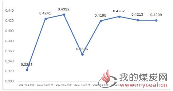 煤炭,煤炭价格,焦煤,焦炭,动力煤,焦炭价格,无烟煤,焦煤价格