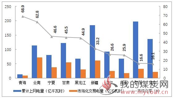 煤炭,煤炭价格,焦煤,焦炭,动力煤,焦炭价格,无烟煤,焦煤价格