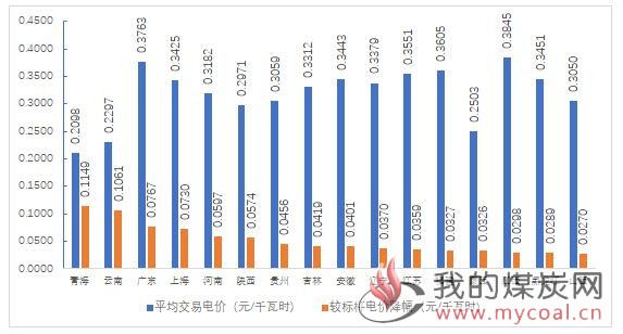 煤炭,煤炭价格,焦煤,焦炭,动力煤,焦炭价格,无烟煤,焦煤价格