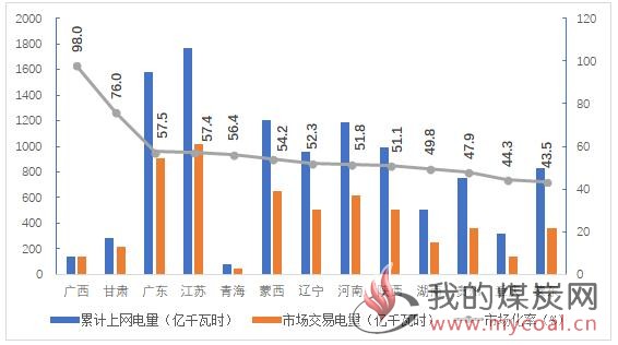 煤炭,煤炭价格,焦煤,焦炭,动力煤,焦炭价格,无烟煤,焦煤价格