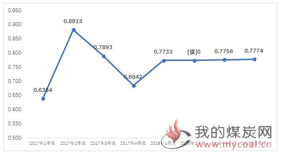 煤炭,煤炭价格,焦煤,焦炭,动力煤,焦炭价格,无烟煤,焦煤价格