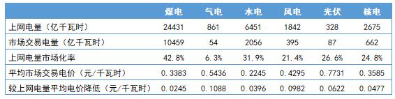 煤炭,煤炭价格,焦煤,焦炭,动力煤,焦炭价格,无烟煤,焦煤价格