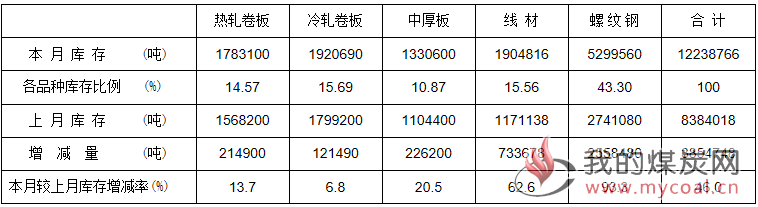 煤炭,煤炭价格,焦煤,焦炭,动力煤,焦炭价格,无烟煤,焦煤价格