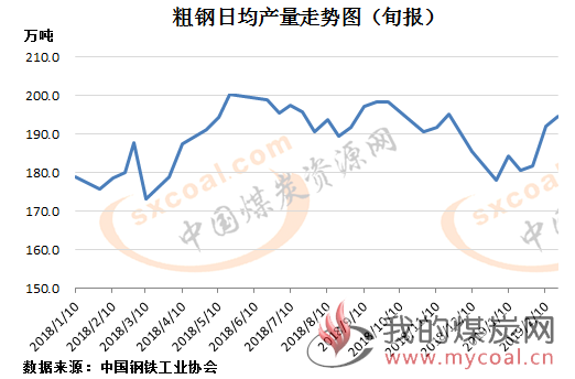 煤炭,煤炭价格,焦煤,焦炭,动力煤,焦炭价格,无烟煤,焦煤价格