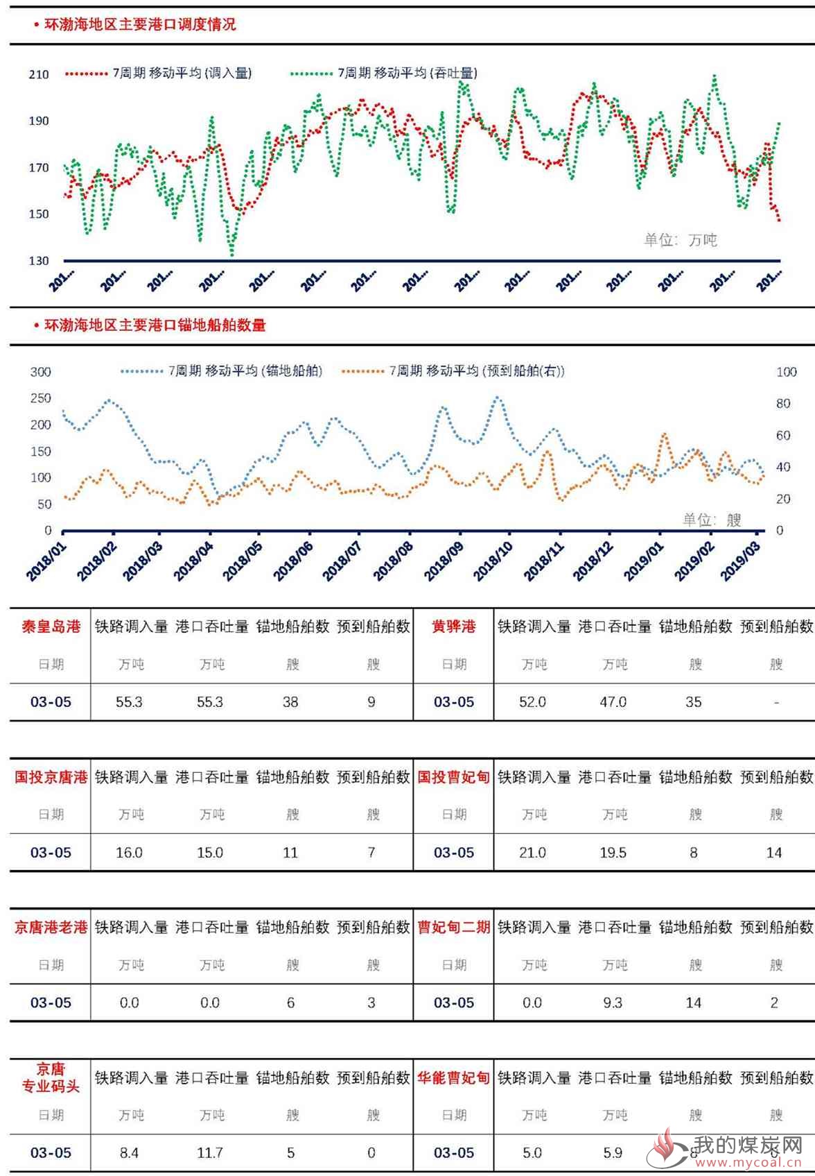 【上海煤交所】3月5日动力煤现货日报_页面_4