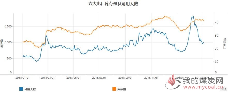 煤炭,煤炭价格,焦煤,焦炭,动力煤,焦炭价格,无烟煤,焦煤价格