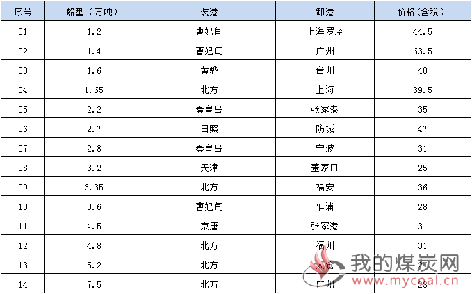 190306接盘