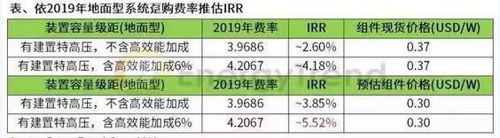 煤炭,煤炭价格,焦煤,焦炭,动力煤,焦炭价格,无烟煤,焦煤价格