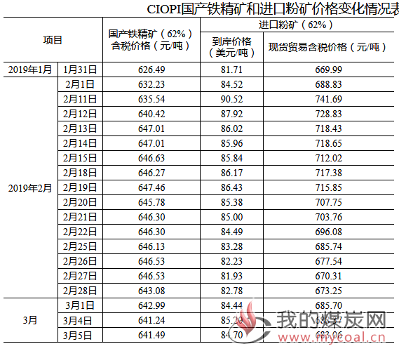 煤炭,煤炭价格,焦煤,焦炭,动力煤,焦炭价格,无烟煤,焦煤价格