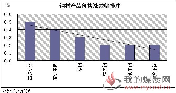 煤炭,煤炭价格,焦煤,焦炭,动力煤,焦炭价格,无烟煤,焦煤价格