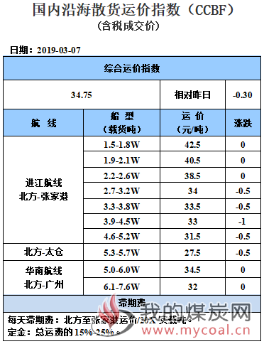 190307运价