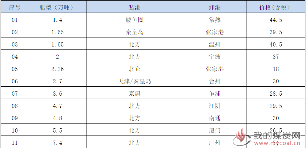 190307接盘
