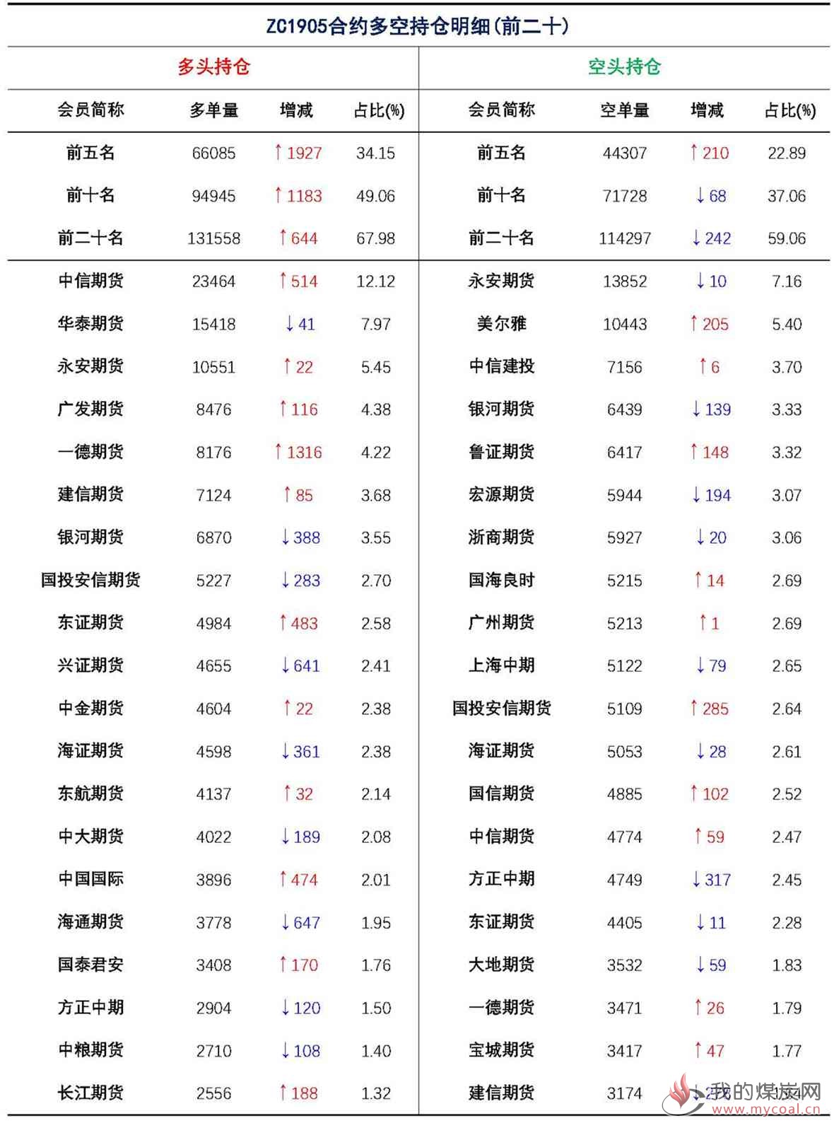 【上海煤交所】3月7日动力煤期货日报_页面_09