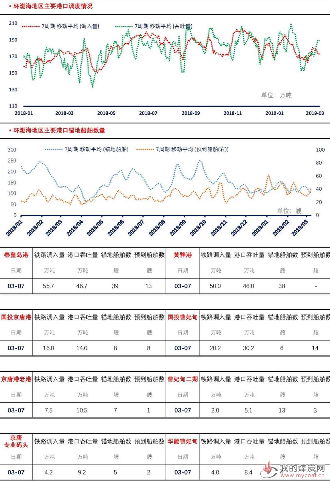 【上海煤交所】3月7日动力煤现货日报_页面_4
