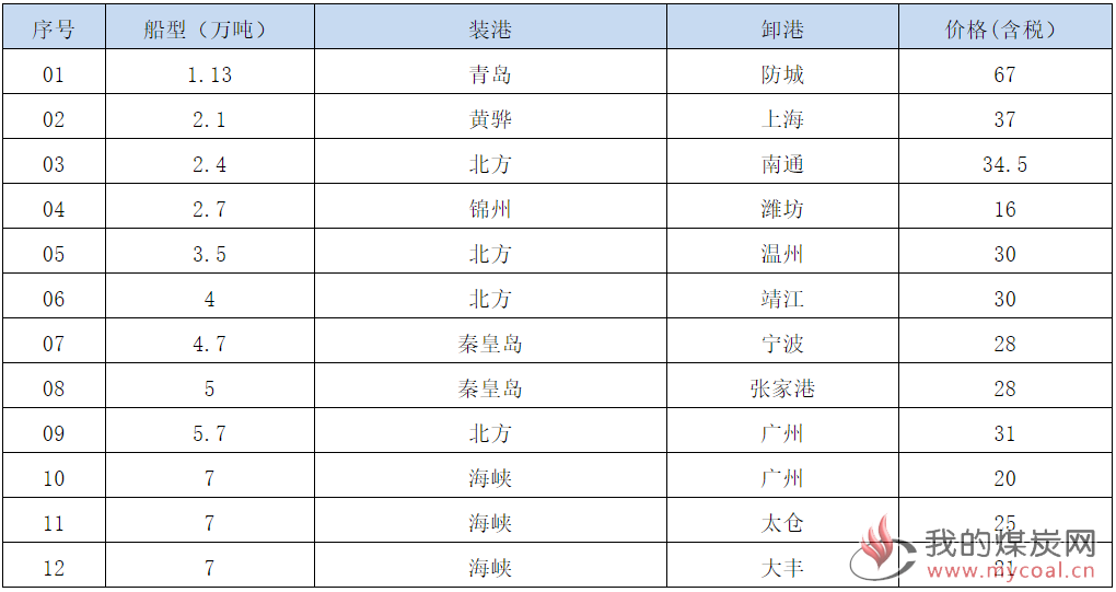 190308接盘