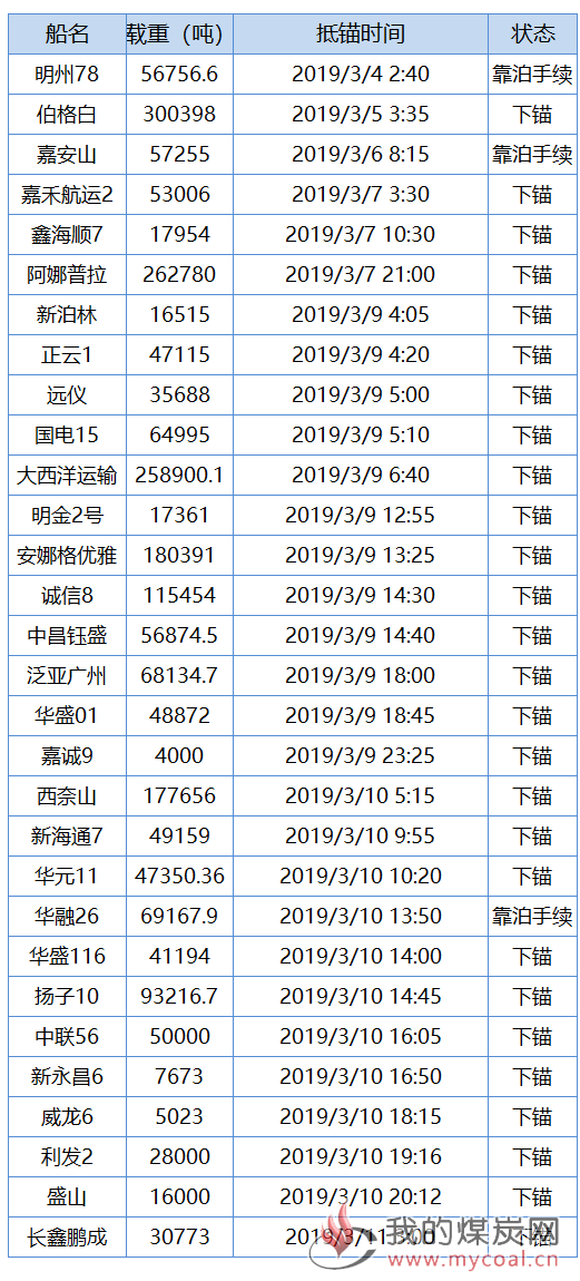 唐2