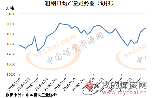 煤炭,煤炭价格,焦煤,焦炭,动力煤,焦炭价格,无烟煤,焦煤价格