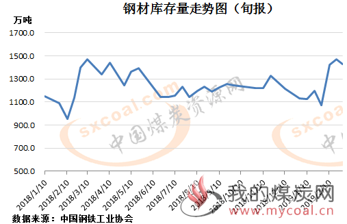 煤炭,煤炭价格,焦煤,焦炭,动力煤,焦炭价格,无烟煤,焦煤价格