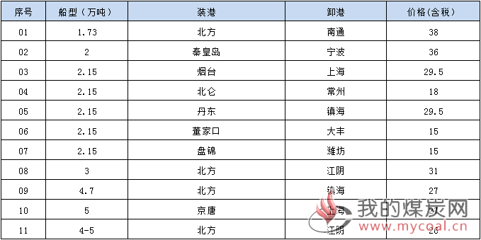 190311接盘