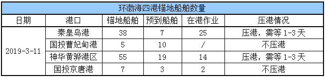 锚地船舶