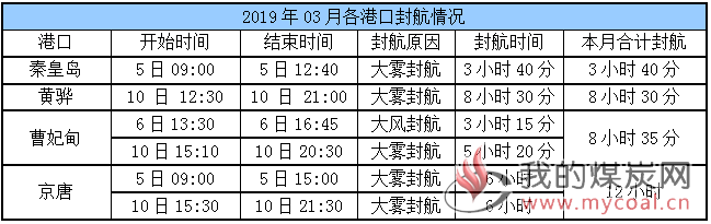 封航