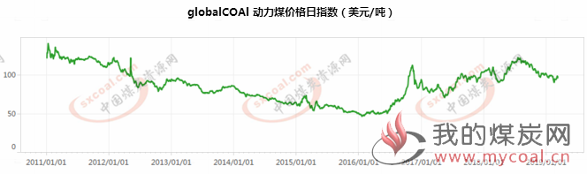 煤炭,煤炭价格,焦煤,焦炭,动力煤,焦炭价格,无烟煤,焦煤价格