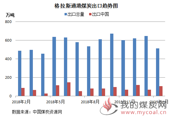 煤炭,煤炭价格,焦煤,焦炭,动力煤,焦炭价格,无烟煤,焦煤价格