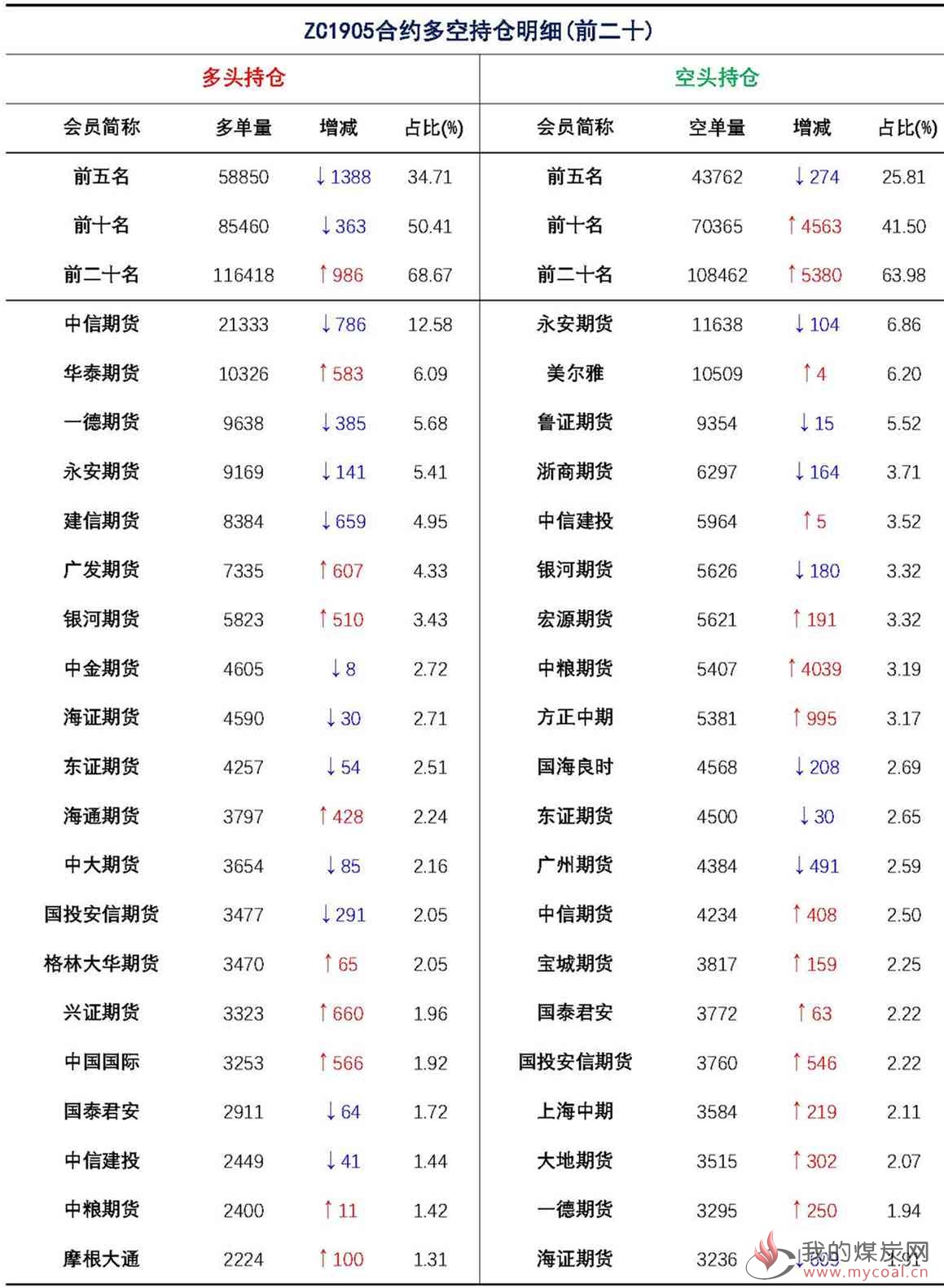 【上海煤交所】3月12日动力煤期货日报_页面_09