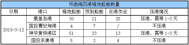 锚地船舶
