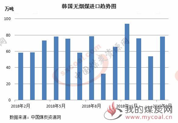 煤炭,煤炭价格,焦煤,焦炭,动力煤,焦炭价格,无烟煤,焦煤价格