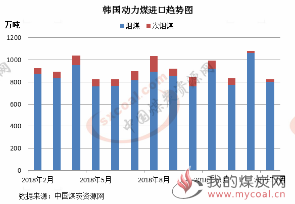 煤炭,煤炭价格,焦煤,焦炭,动力煤,焦炭价格,无烟煤,焦煤价格