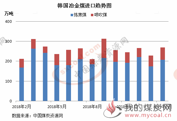 煤炭,煤炭价格,焦煤,焦炭,动力煤,焦炭价格,无烟煤,焦煤价格