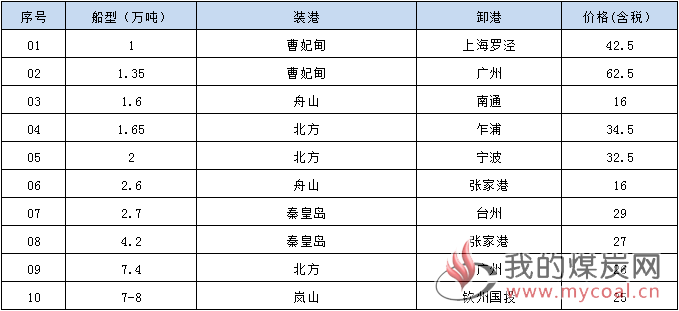 190313接盘