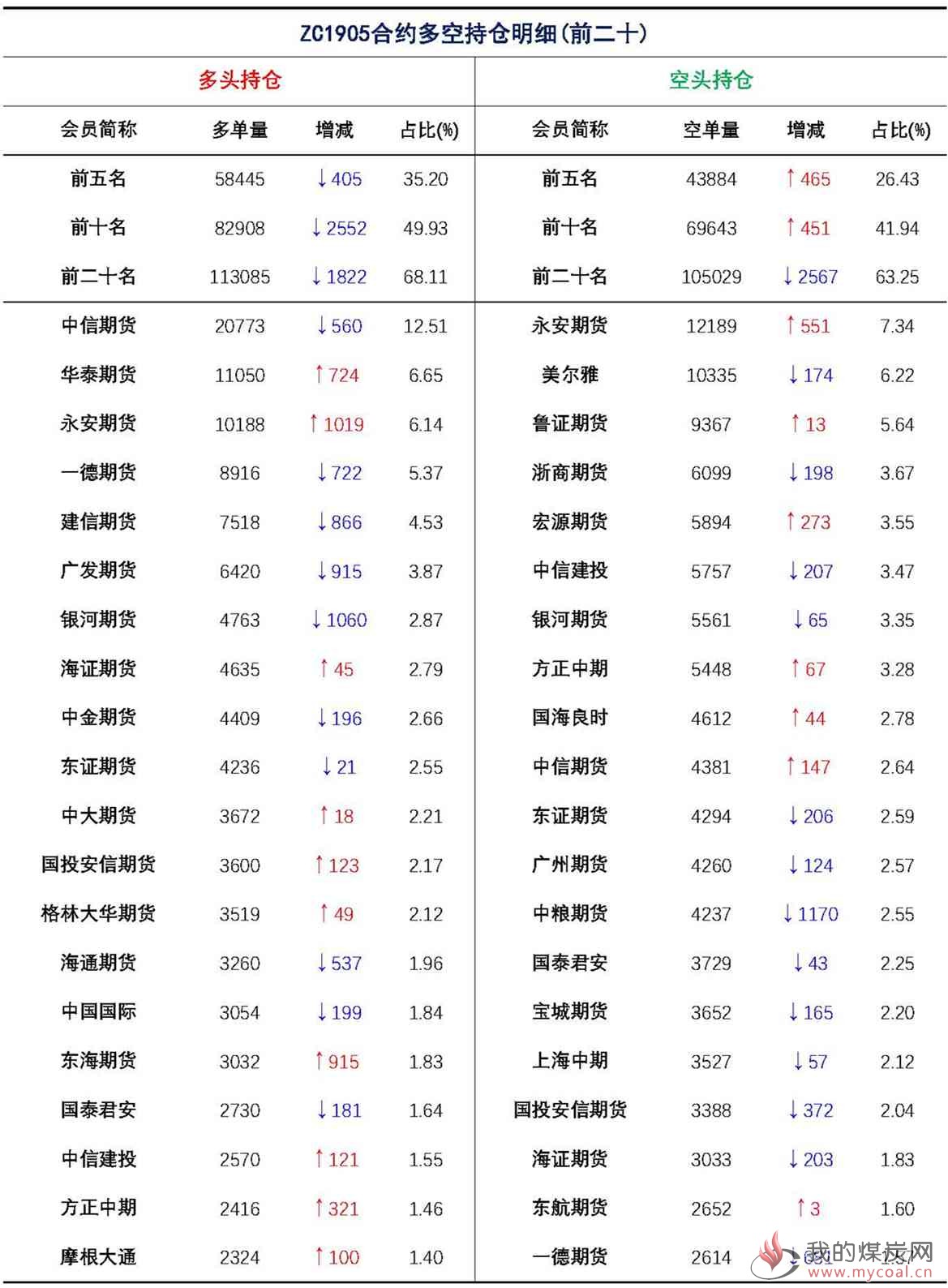 【上海煤交所】3月13日动力煤期货日报_页面_09