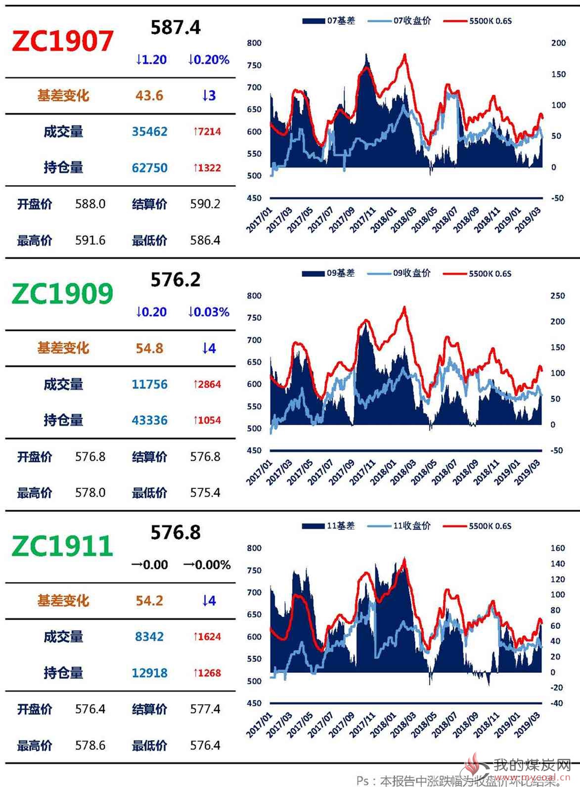 【上海煤交所】3月13日动力煤期货日报_页面_03