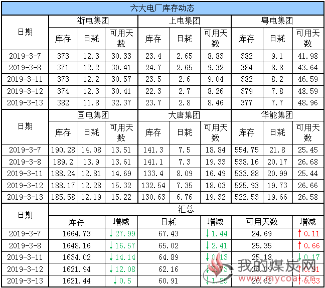 六大电厂