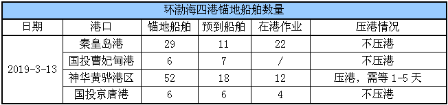 锚地船舶