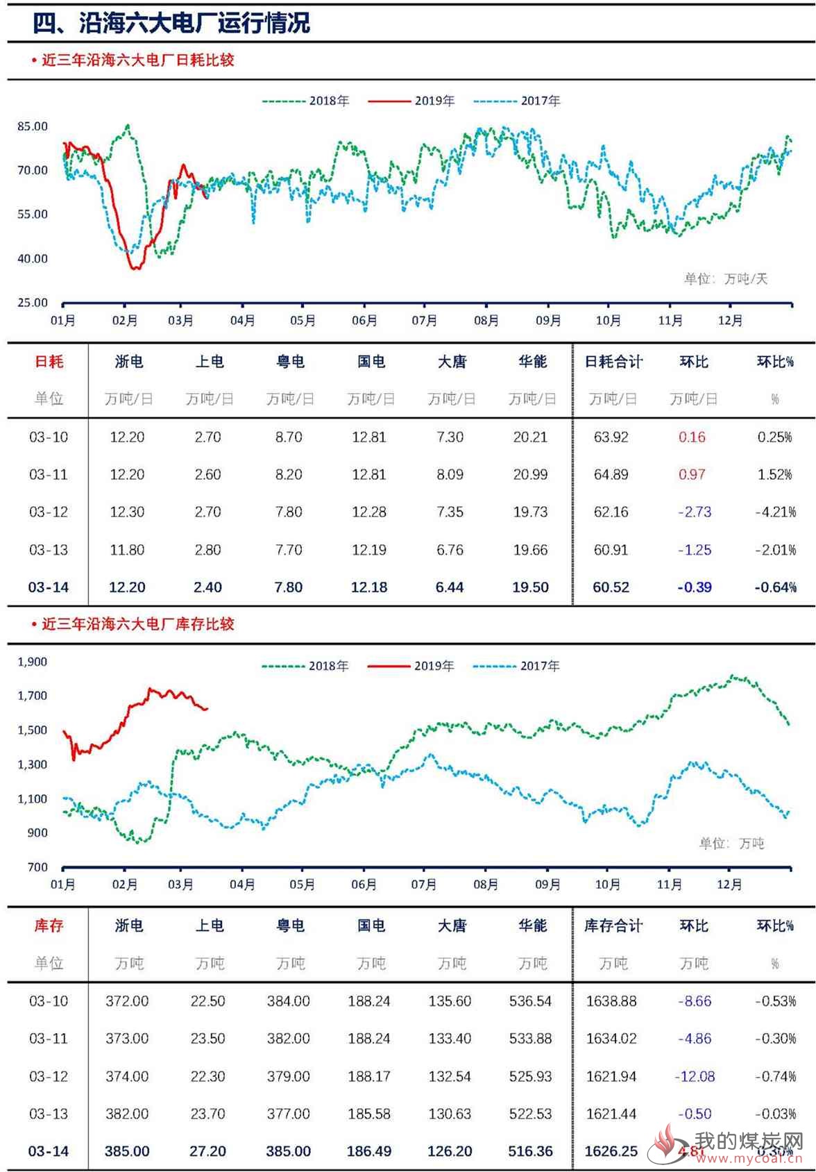 【上海煤交所】3月14日动力煤现货日报_页面_6