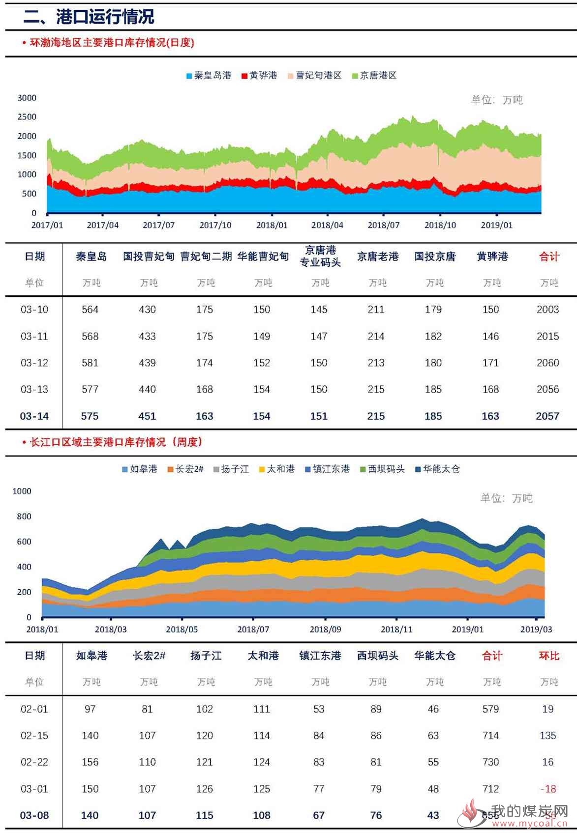 【上海煤交所】3月14日动力煤现货日报_页面_3