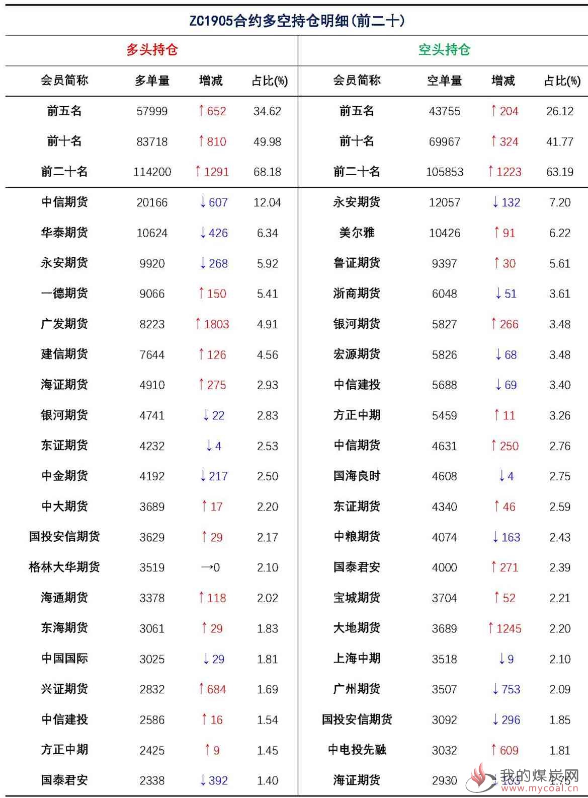 【上海煤交所】3月14日动力煤期货日报_页面_09